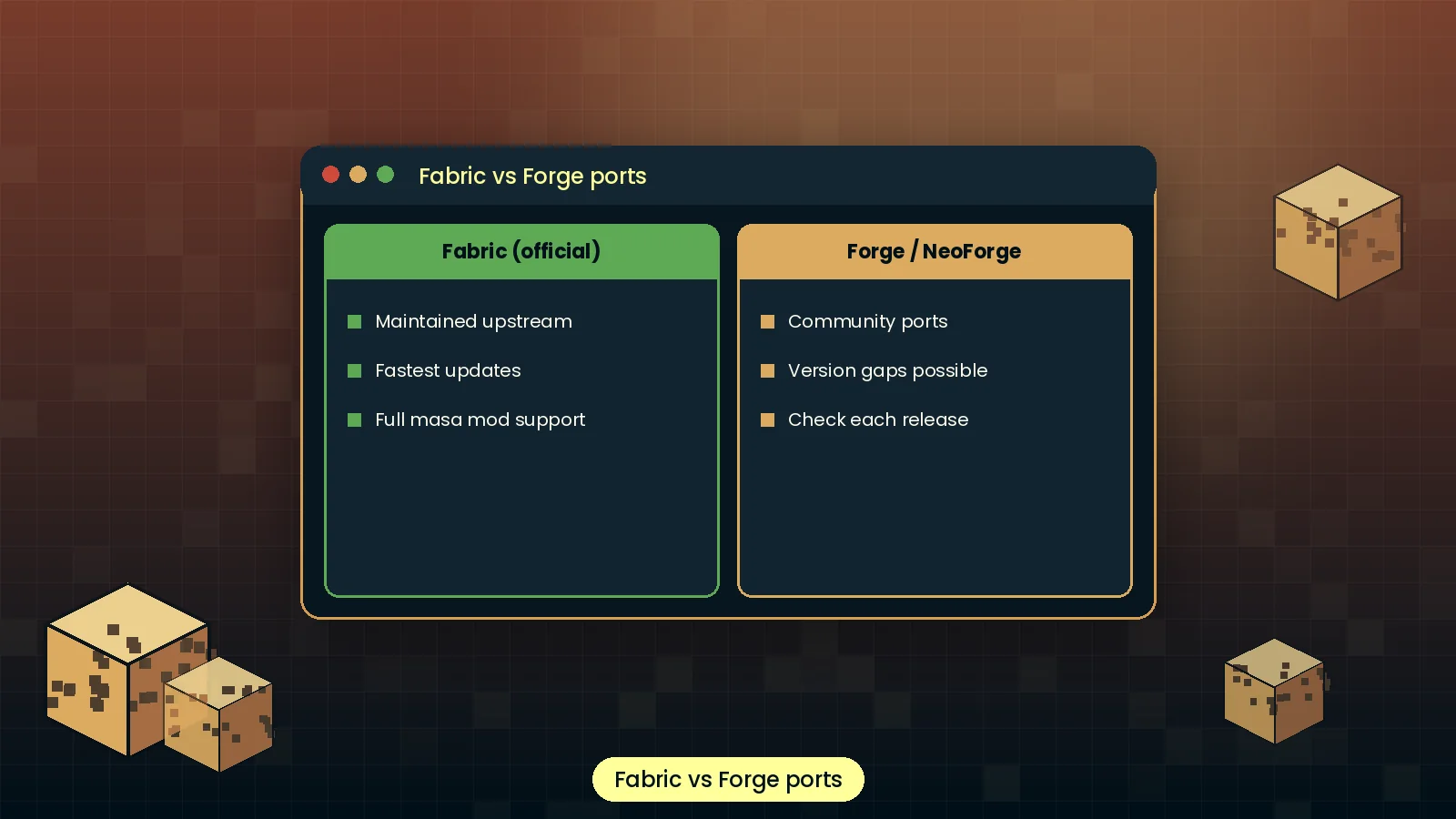 Comparison of Fabric MaLiLib and Forge community ports