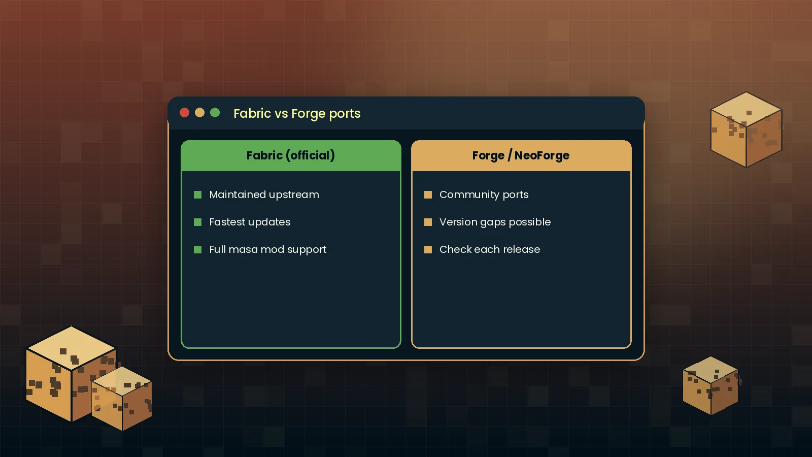 Comparison of official Fabric MaLiLib builds and community Forge and NeoForge ports
